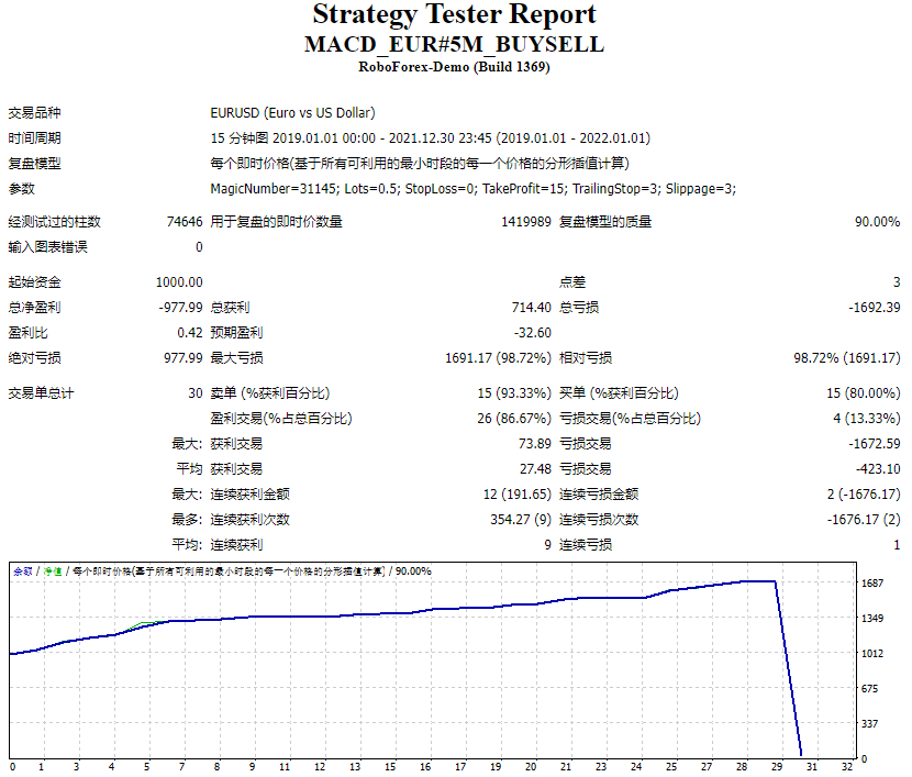 MACD_EUR#5M_BUYSELL 截图