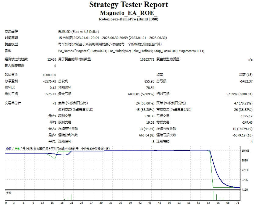万磁王_EA_ROE_ 截图