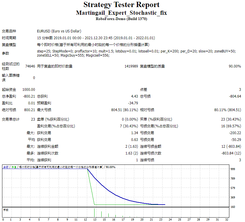 Martingail_Expert_Stochastic_fix 截图