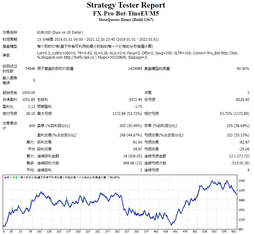 FX-Pro-Bot-TinoEUM5 截图