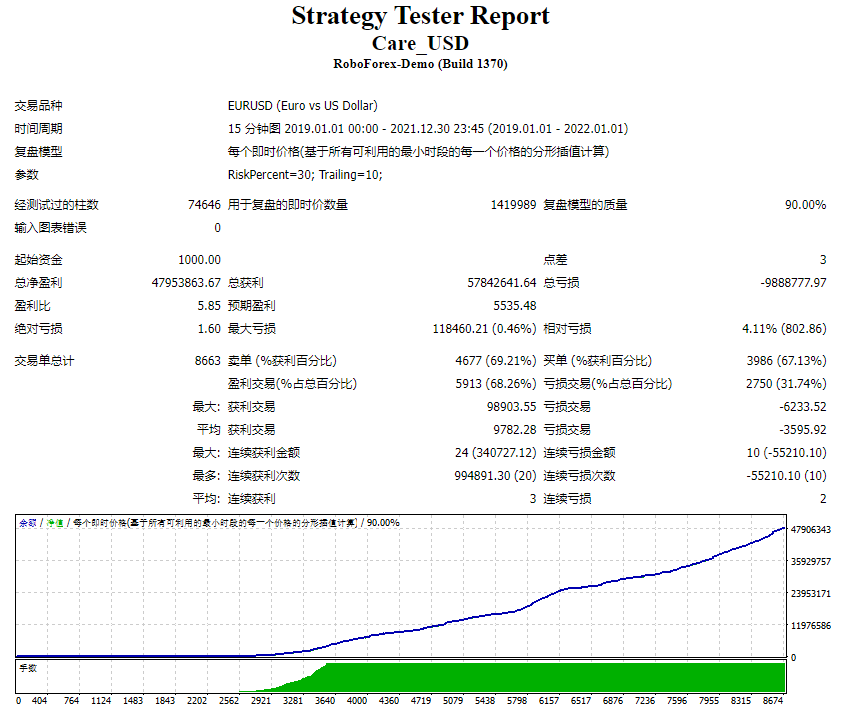 护理_USD 截图