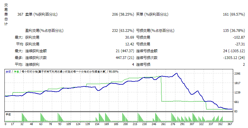 网格西装外套 EA 截图