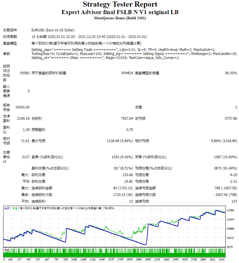 Expert Advisor 最终 FSLB N V1 原始 LB 截图