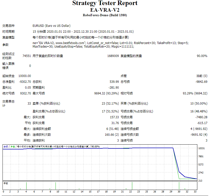 EA-VRA-V2 截图