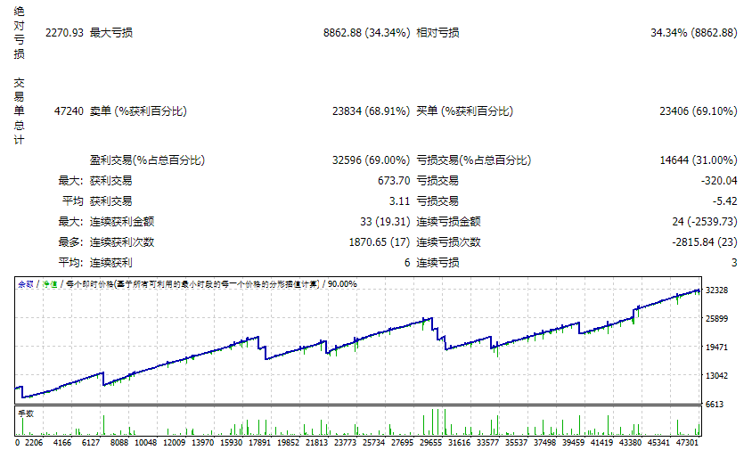 XX 加 EA 截图