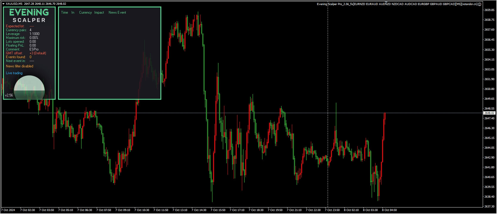 Evening Scalper Pro V2.56 EAEvening Scalper Pro_2.56_fix[EURNZD EURAUD AUDNZD NZDCAD AUDCAD EURGBP GBPAUD GBPCAD][M5] 截图