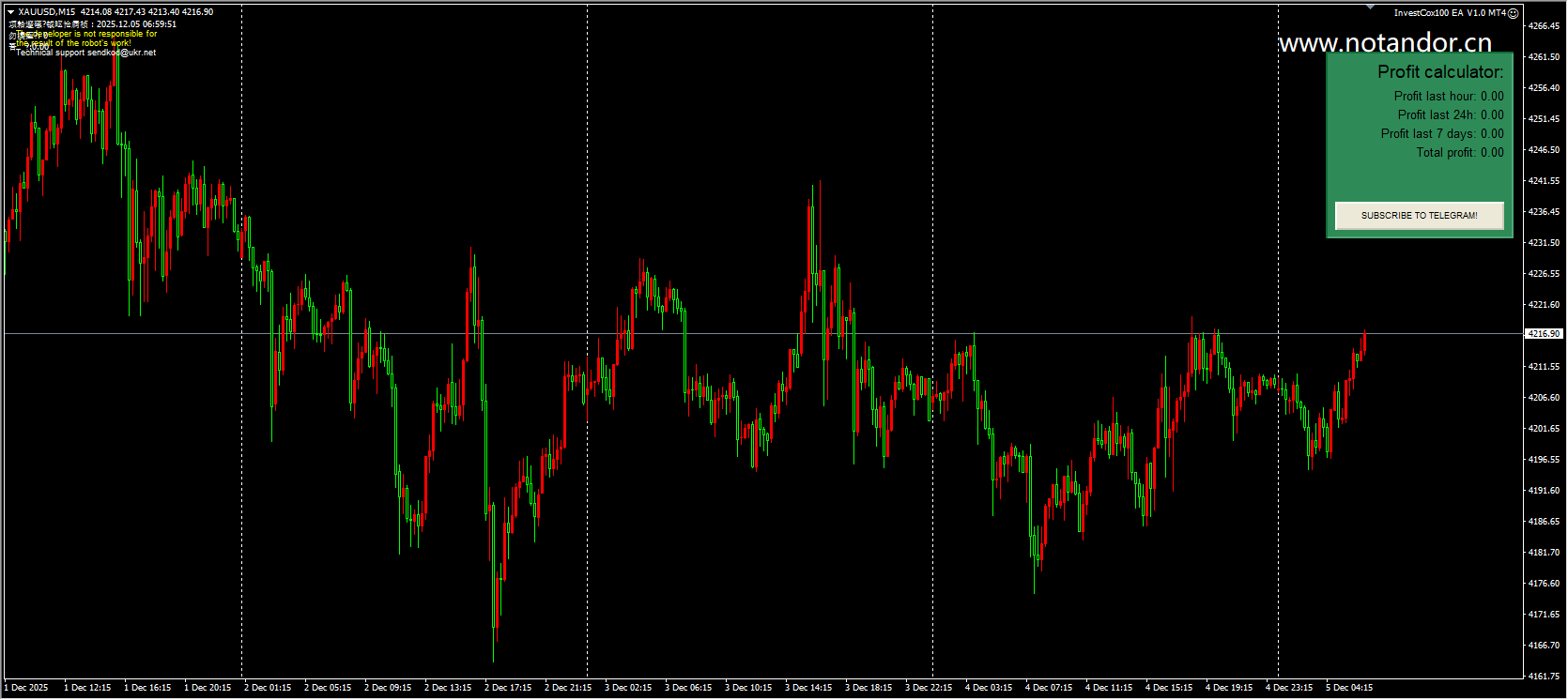 InvestCox100 EA V1.0 MT4 截图