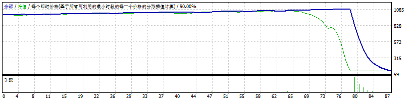碟中谍2 开放版本 2 截图