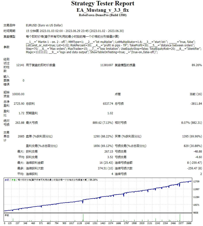 EA_Mustang_v_3.3_fix 截图