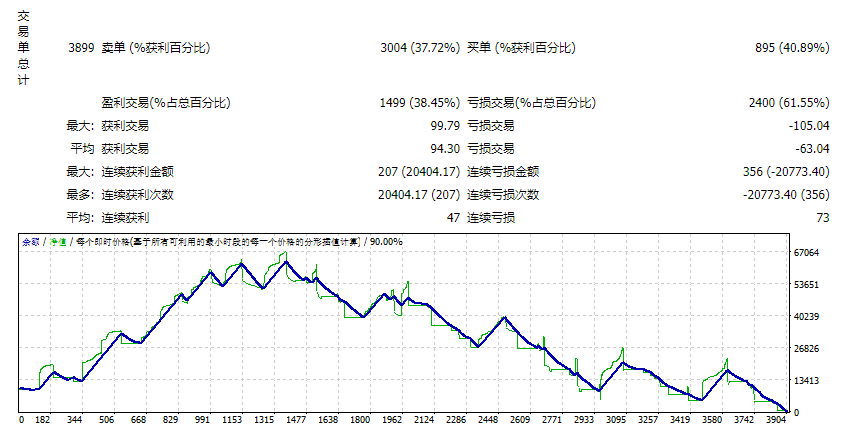 sidus_ea_simple 截图