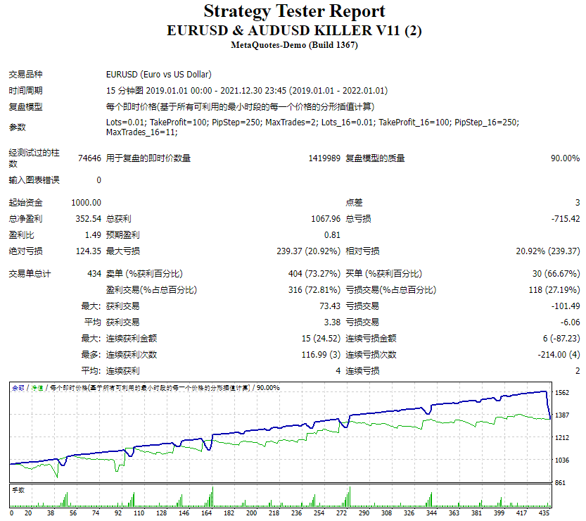 欧元美元和澳元美元杀手 V11 截图