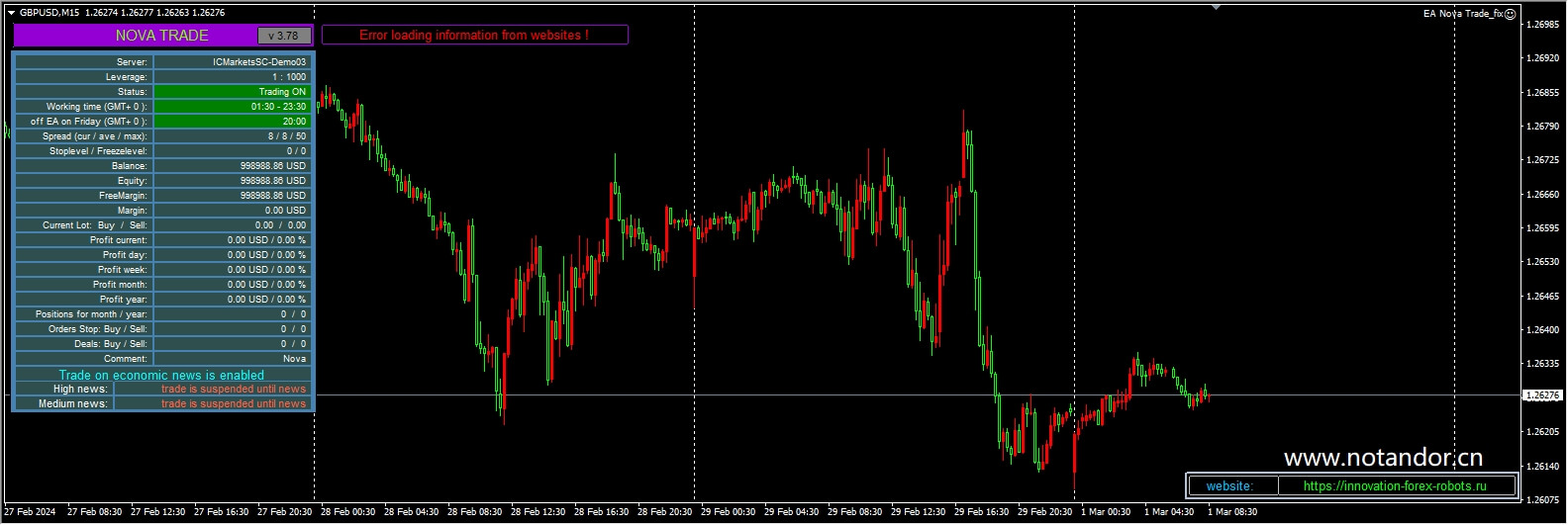 EA Nova Trade_fix 截图