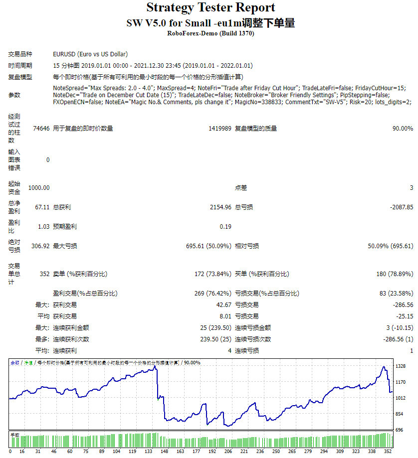 SW V5.0 for Small -eu1m调整下单量 截图