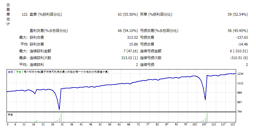 EA-CLASICO_修复 截图