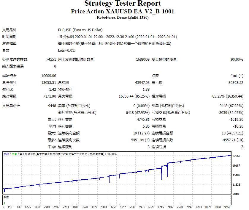 价格行动-XAUUSD-EA 截图