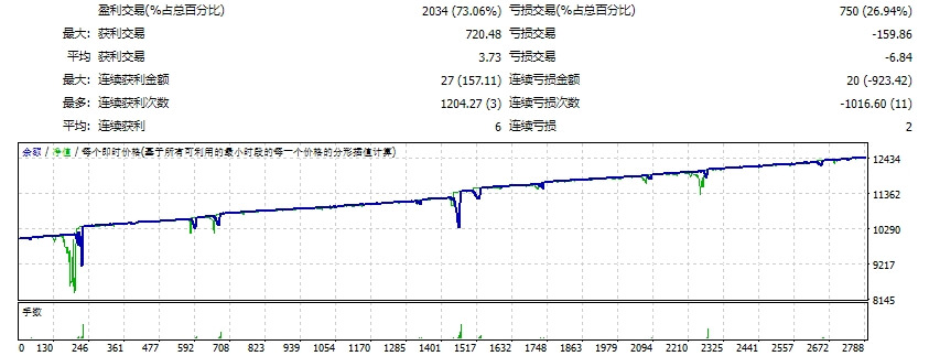 Perfect_Indi_EA 截图