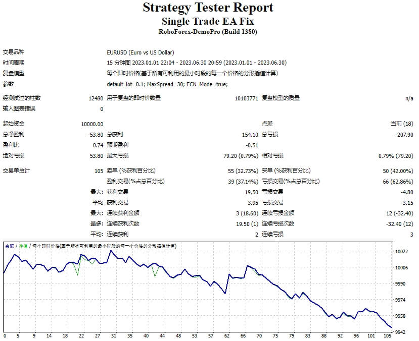 单笔交易 EA 修复 截图