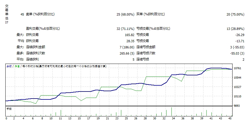 Oracle_2.0全套FTMO 截图
