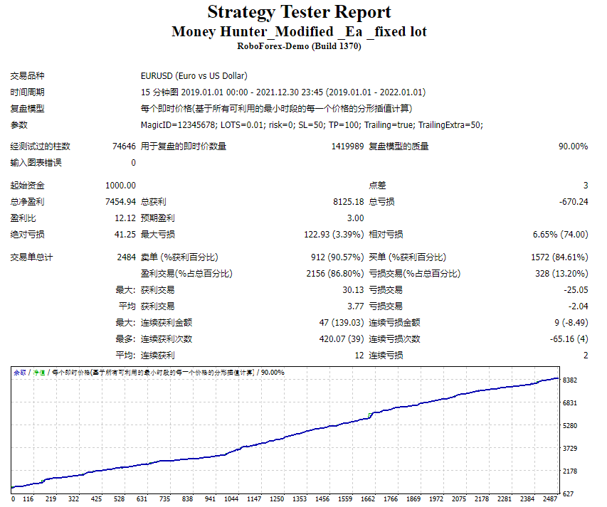 Money Hunter_Modified _Ea _固定手数 截图