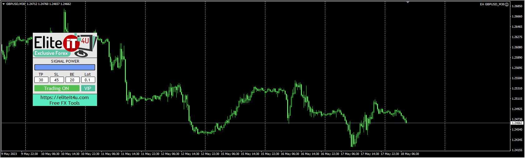 EA GBPUSD_M30 截图