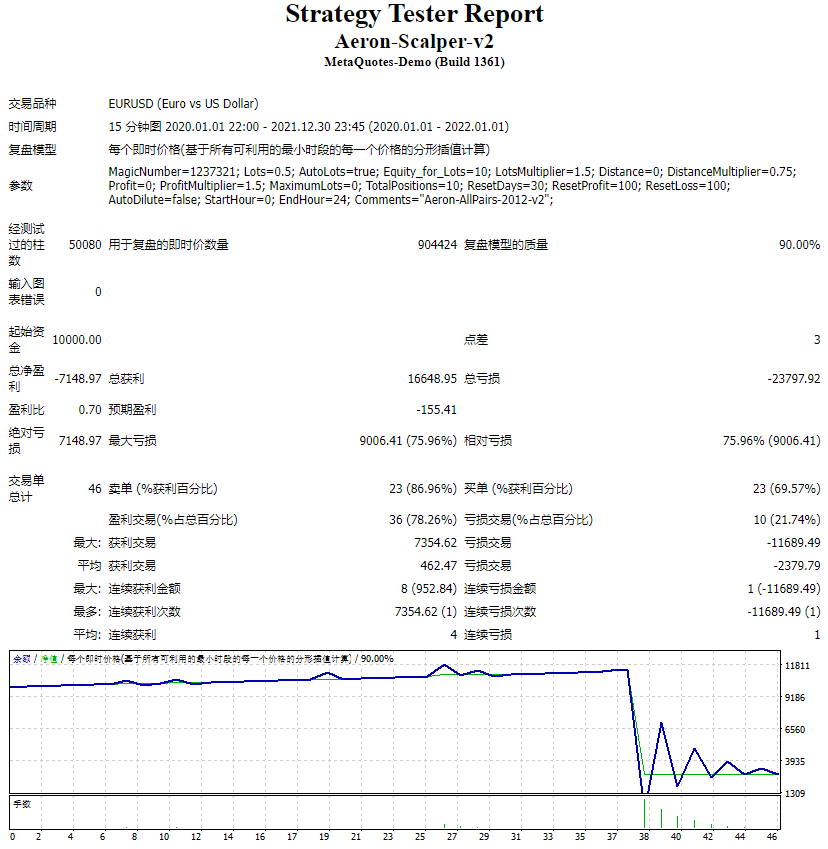 Aeron-Scalper-v2 截图