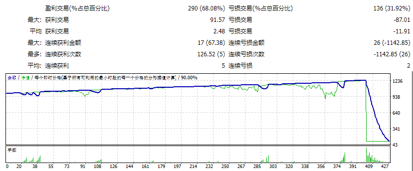 完美的EA 截图