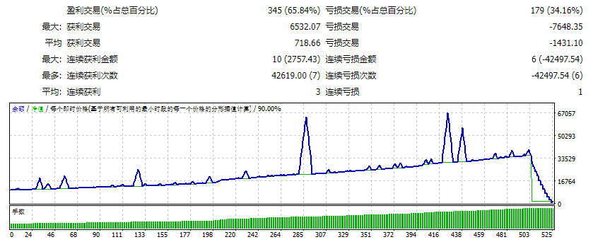 RdzGrid陷阱 截图