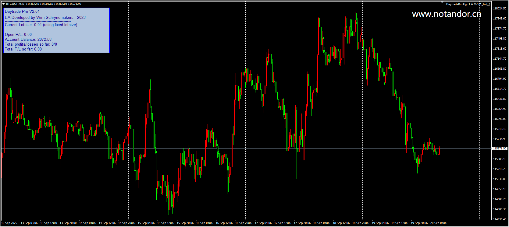 DaytradeProAlgo EA V2.61_fix 截图