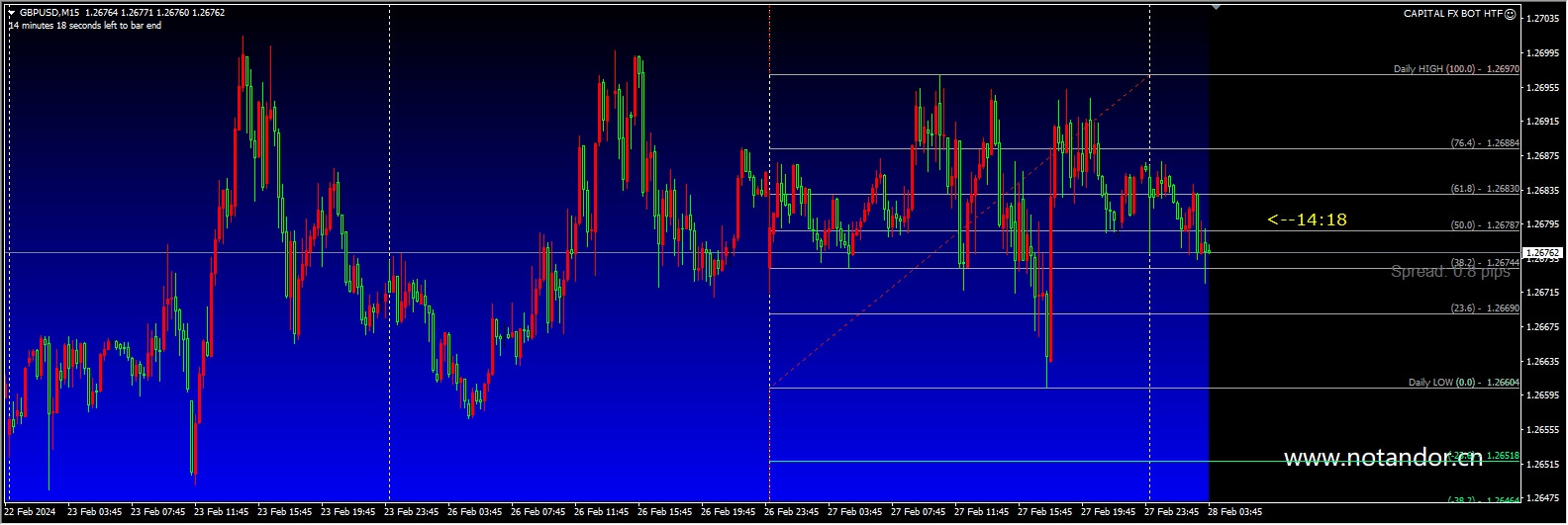 CAPITAL FX BOT HTF(修复) 截图