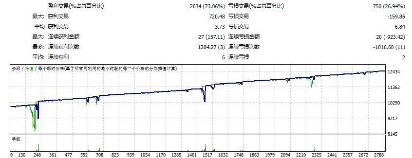 AFFTMO-1-M15EURUSD 截图