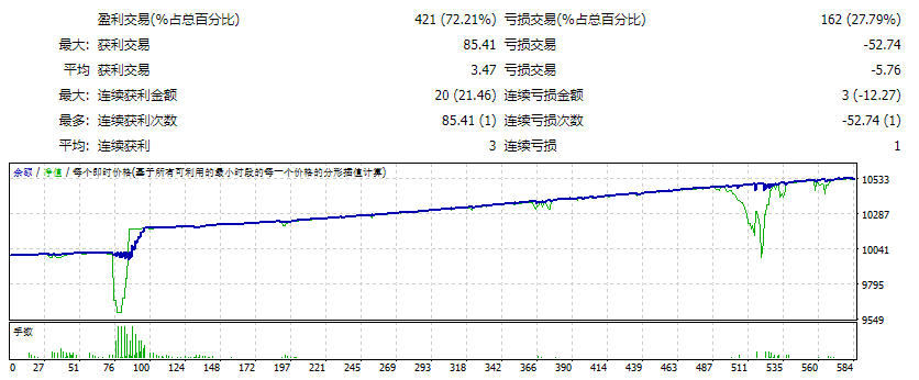 沃洛珀V4 截图