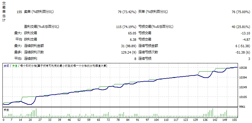 Signalspro007 EA 所有版本直至 V12.1 截图