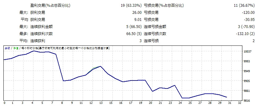 Ohanda GBPJPY M15_fix 截图