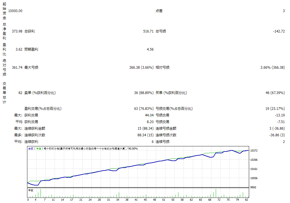 前屈 4.91 截图