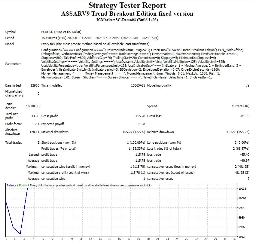 ASSARV9 Trend Breakout Edition 固定版 截图