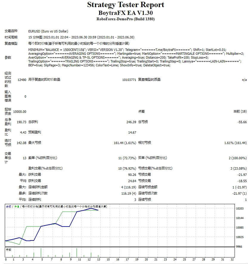 BoytraFX EA V1.30 截图