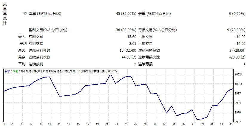 Apex_Scalper_fix 截图