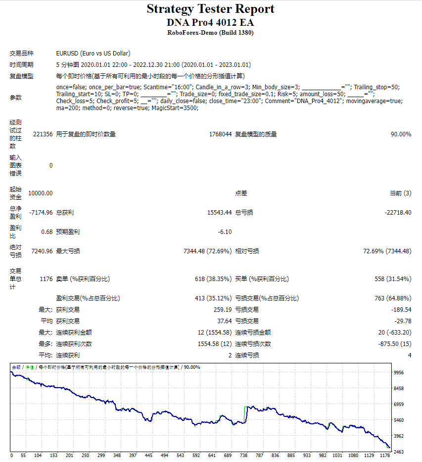 DNA Pro4 4012 EA 截图