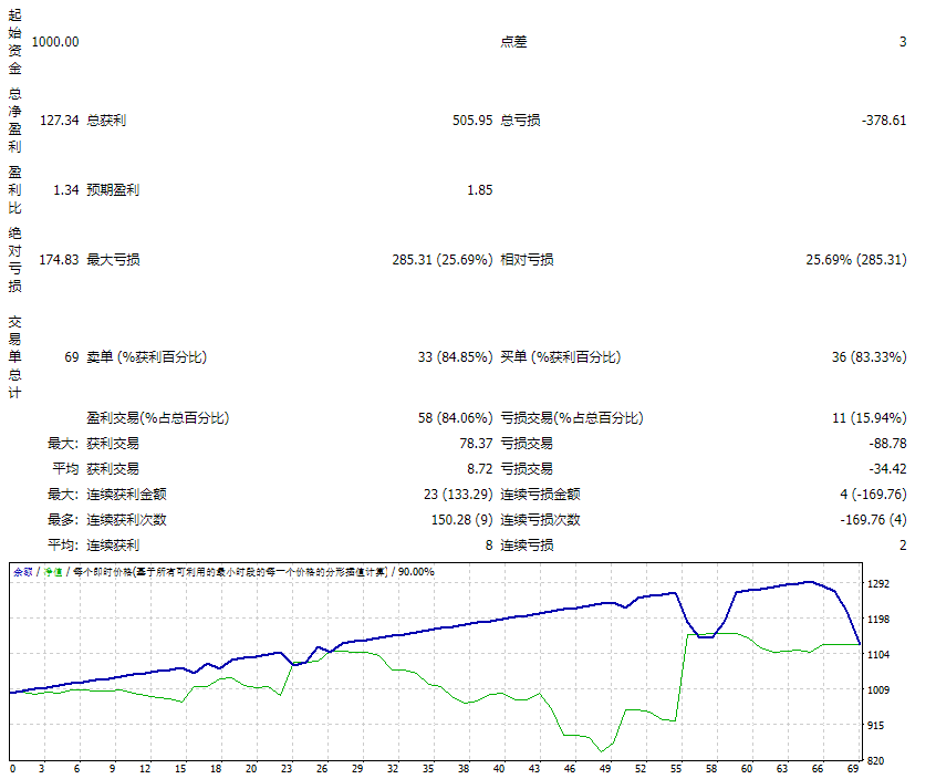FXCORE GOLD V9 修复 截图