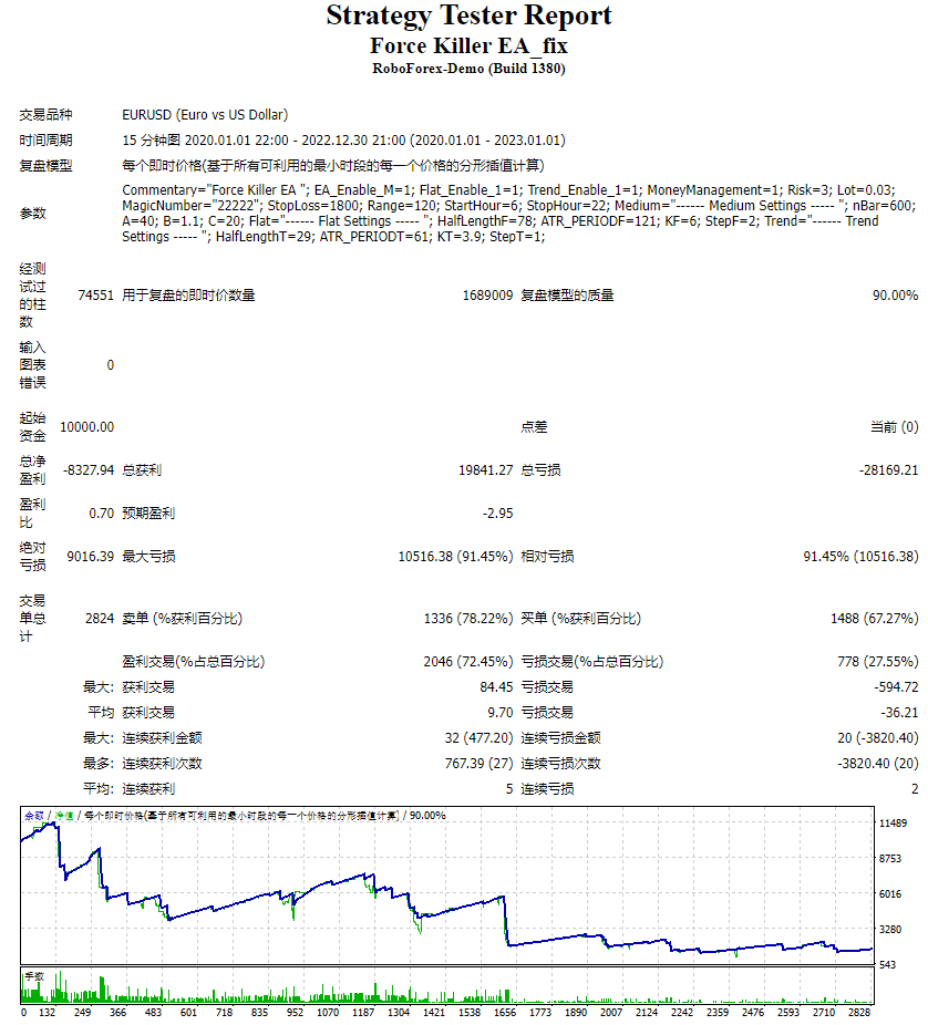 强制杀手 EA_fix 截图