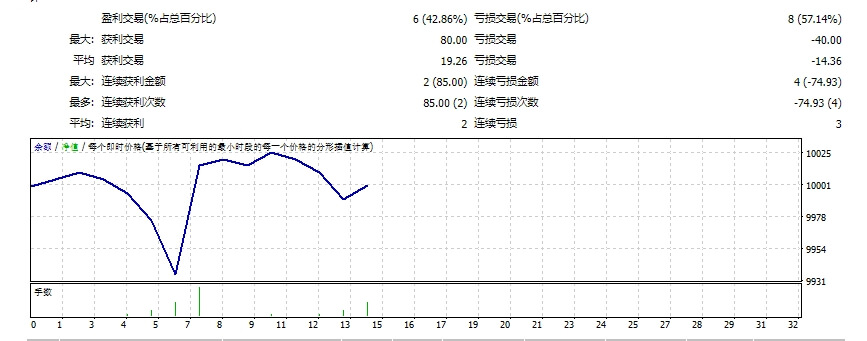 EA_艾略特+斐波那契 截图