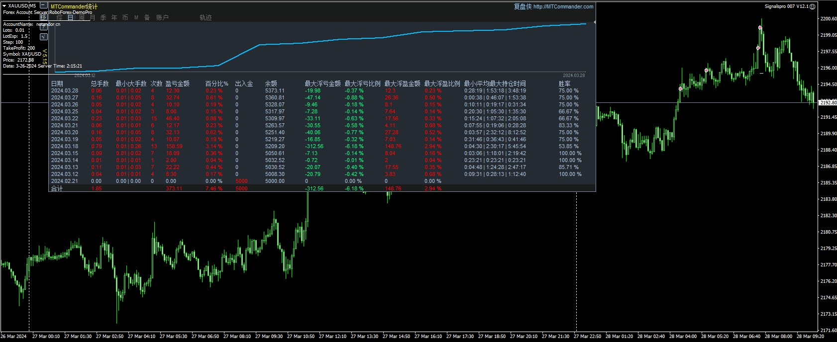 Signalspro007 EA 包 截图