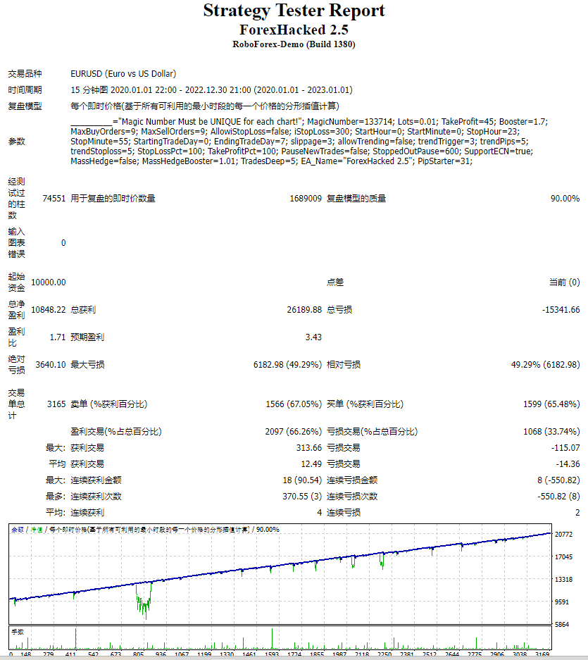 外汇黑客 2.5 截图