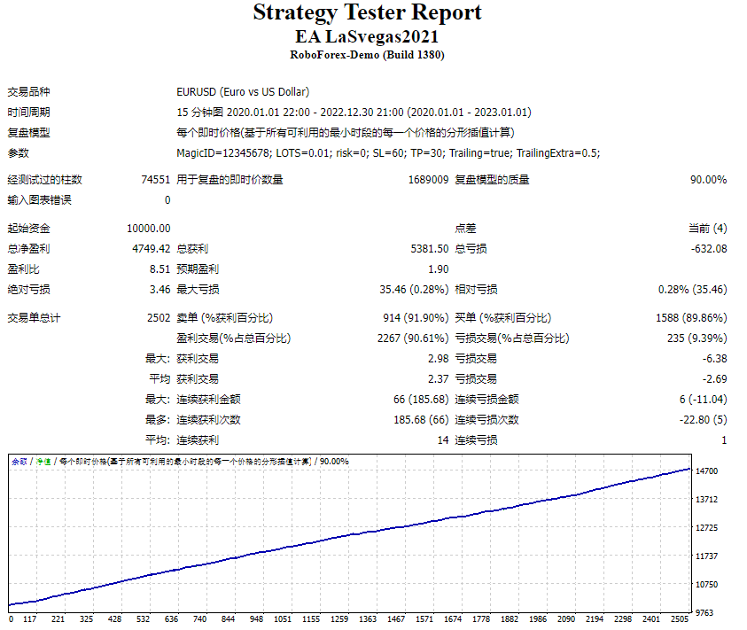 最准确和最有利可图的外汇 EA 机器人 截图