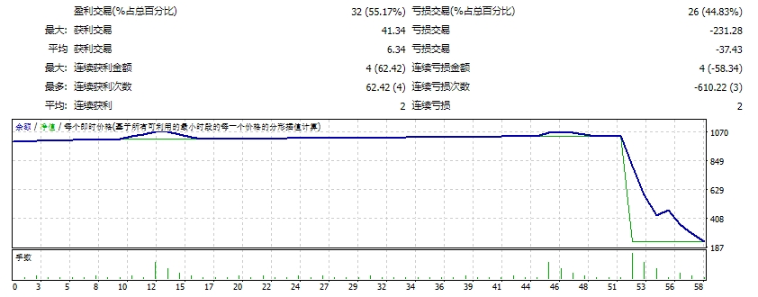亚特兰蒂斯EA 截图