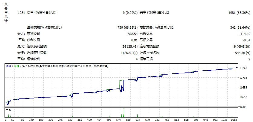 MTS 优胜者EA 截图