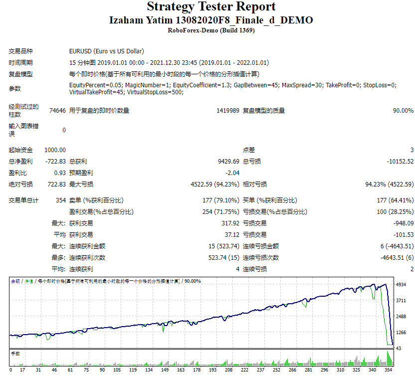 伊扎哈姆·亚蒂姆 13082020F8_Finale_d_DEMO 截图