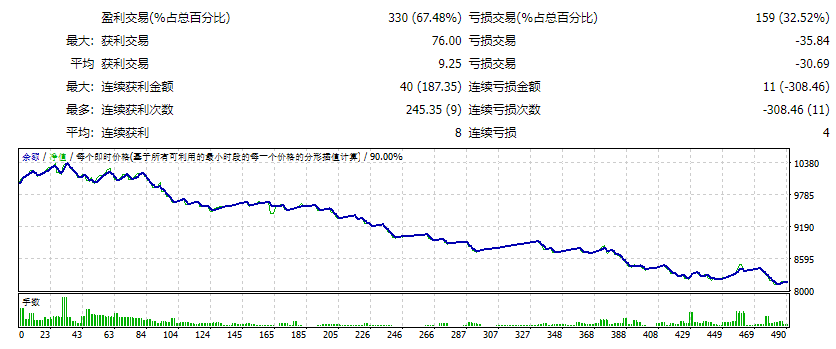 摇摆杀手 EA 截图