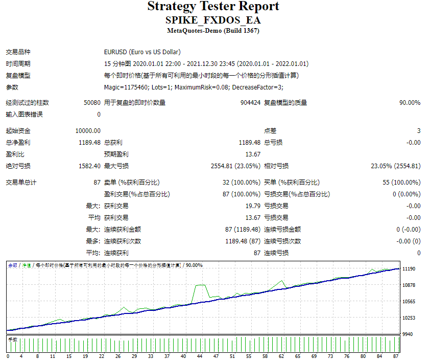 SPIKE_FXDOS_EA 截图