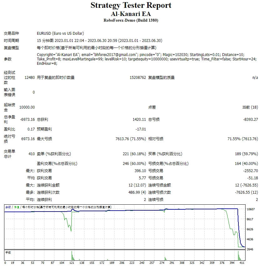 阿尔卡纳里 EA 截图